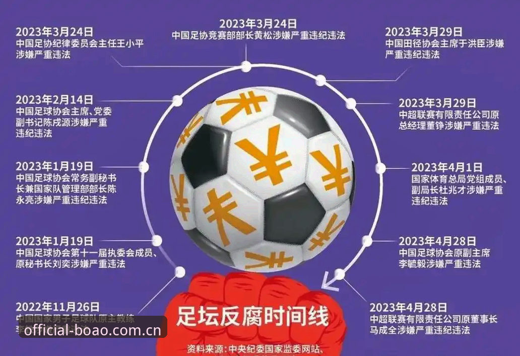 足坛反腐风暴再升级：博奥体育平台用户必读的禁足名单解析与赛事观察实用指南
