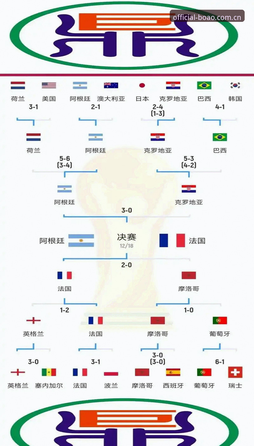 3大签证困境解析：世界杯球迷赴美观赛为何遭遇“冷场”？